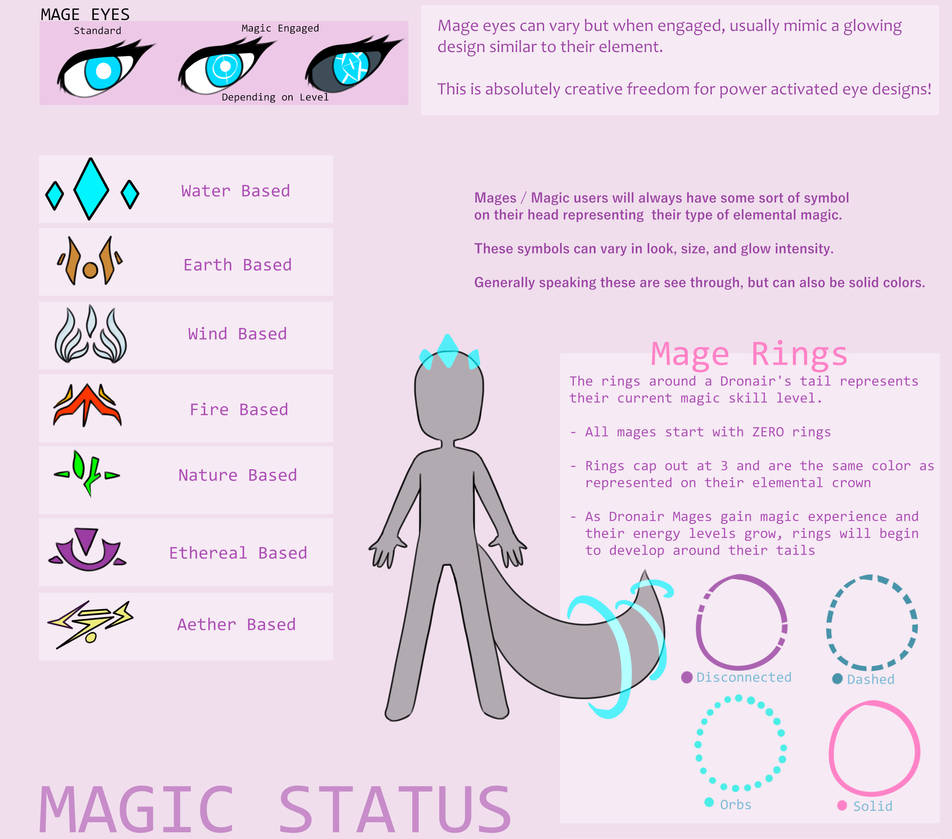 Magic Status guide